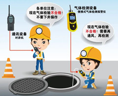 立山有限空间操作说明
